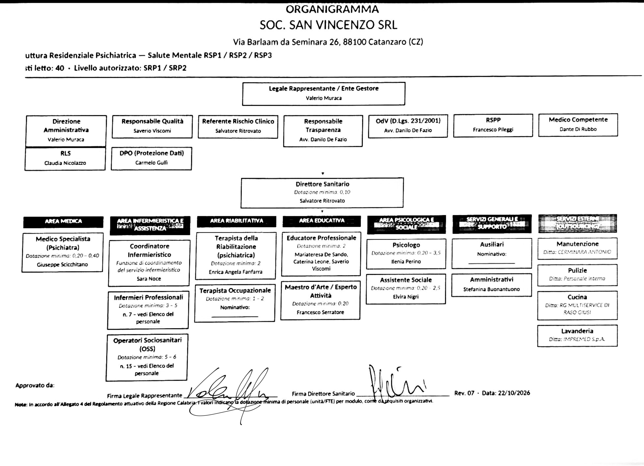 organigramma_san_vincenzo_srl